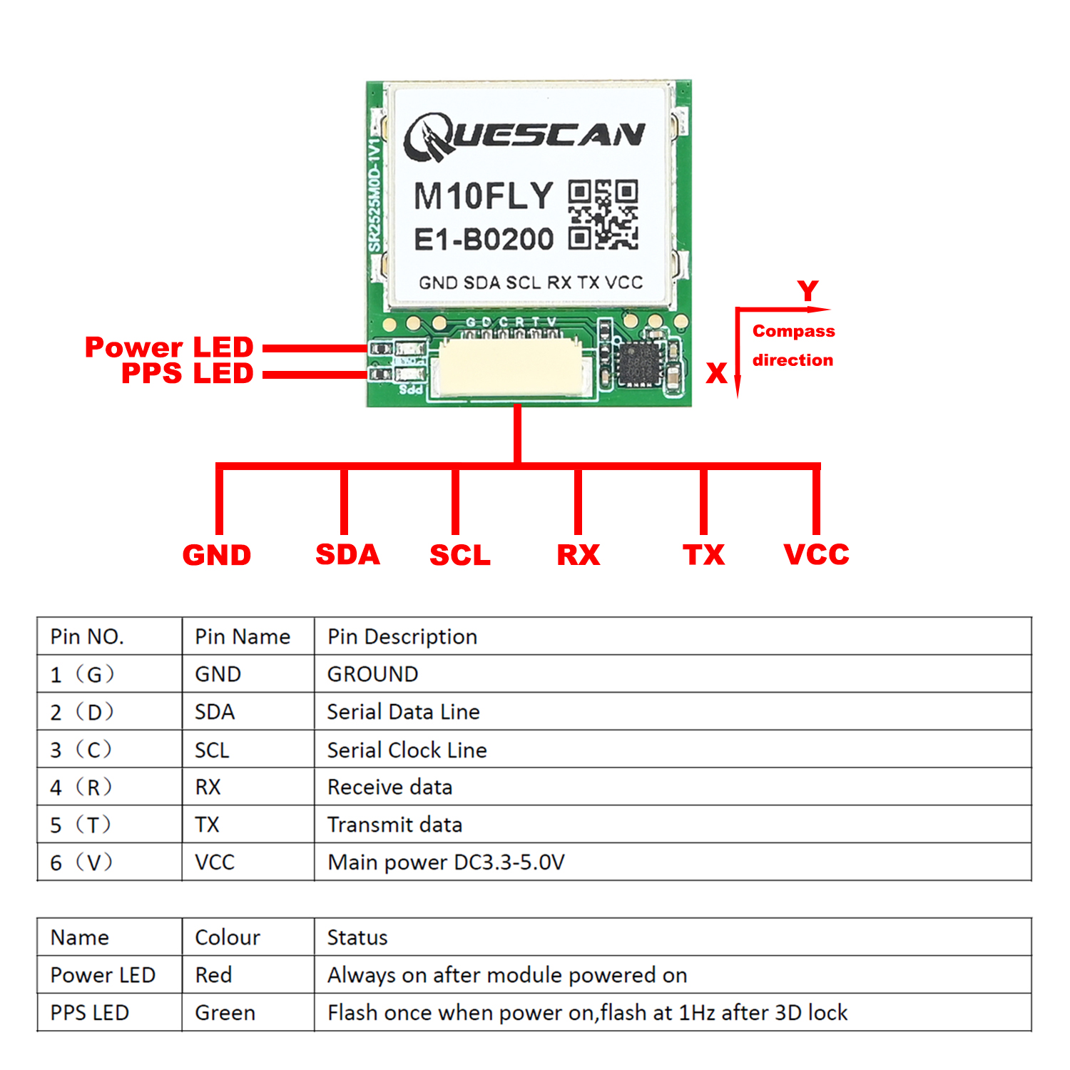 QUESCAN 10Hz M10FLY ublox10 GP - đánh giá và giá Drone Compass